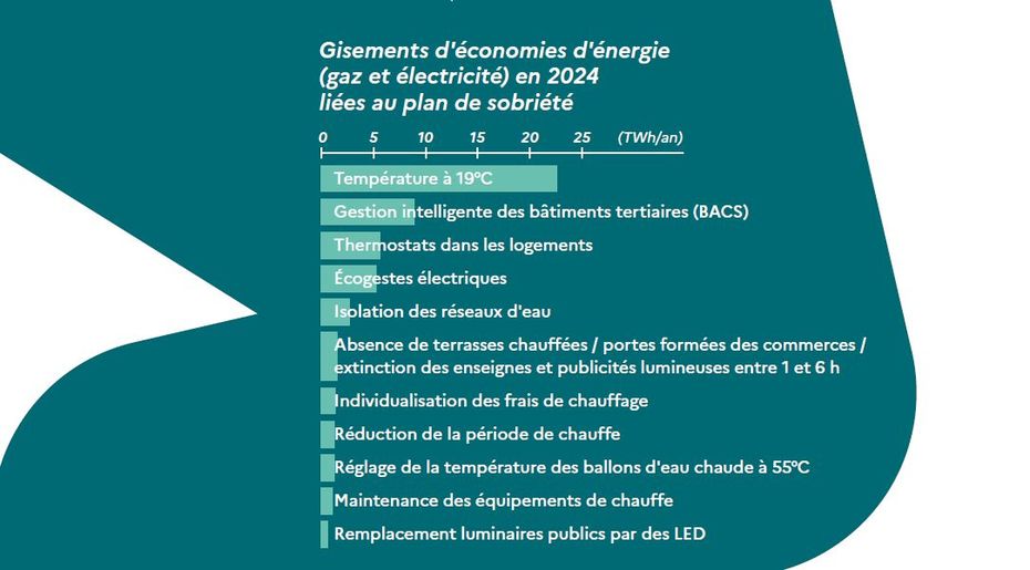 sobriété-énergétique-mesures-contraignantes-union-européenne