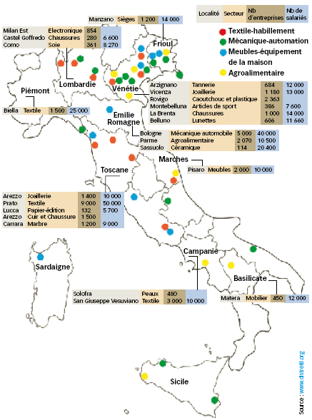 Exportations 2024 Districts industriels