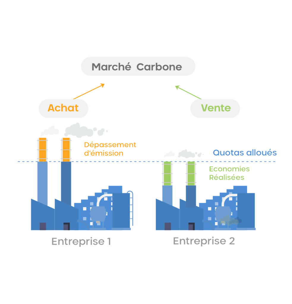 Mécanisme d'ajustement carbone aux frontières - Décarbonation
